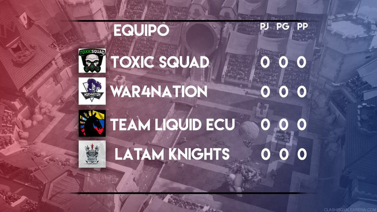 LigaAmerican's tweet photo. Grupo B @ToxicSquadCR @War4Nation @TeamLiquidEC @LATAMKNHTSGG https://t.co/evKtgRURuN