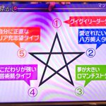 星を書いてみて　あなたはどこから書き始める？　わかるあなたのタイプ