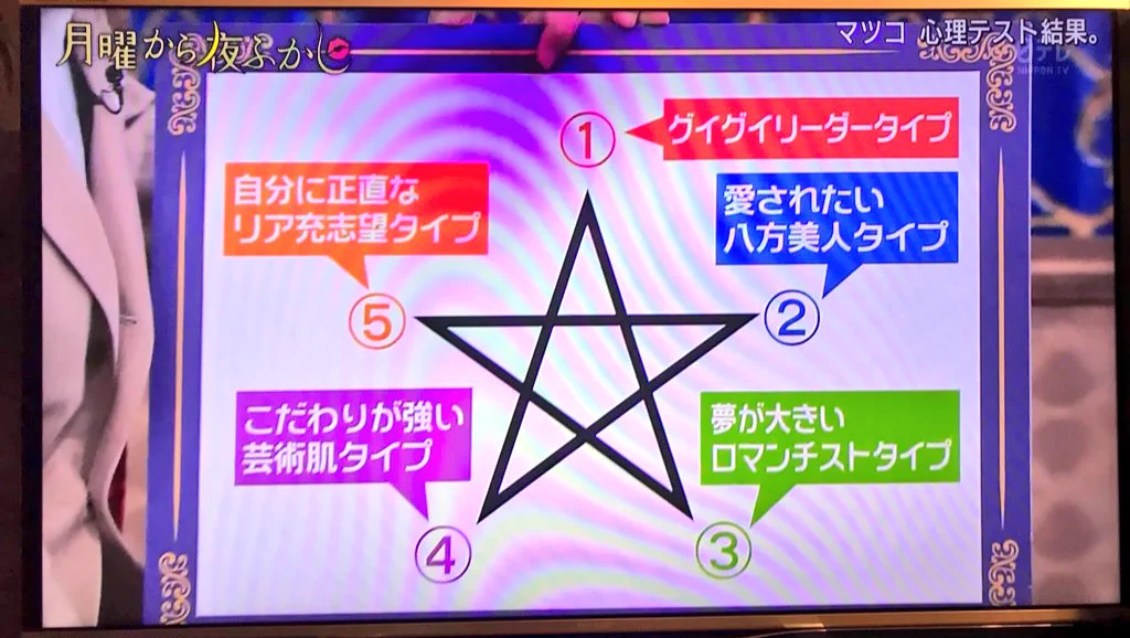 星を書いてみて　あなたはどこから書き始める？　わかるあなたのタイプ