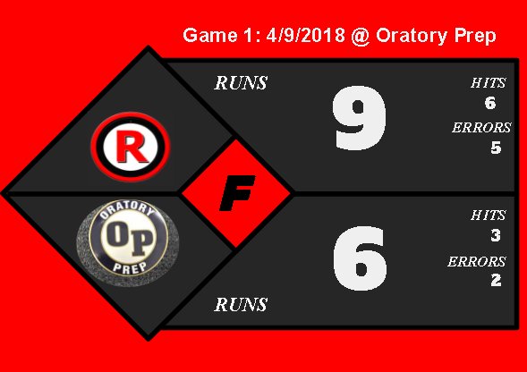RahwayBaseball's tweet image. Today&apos;s first step was a successful one. We got a little loose on defense, but we flushed mistakes &amp;amp; competed to win the next pitch.

Today&apos;s TPI = 117
B.A.S.E.2 = a perfect score of 50

Control what we can control and keep trusting the process. #SystemOverSelf #1PW