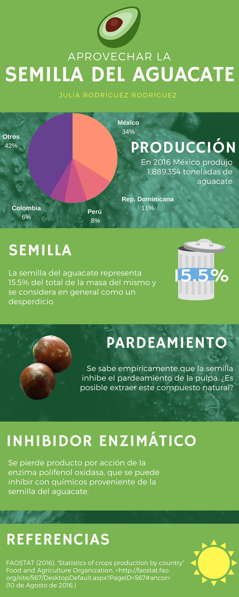 julisrod's tweet photo. #MI2018AP2 Julia Rodríguez Rodríguez https://t.co/qQWjeqBPsF