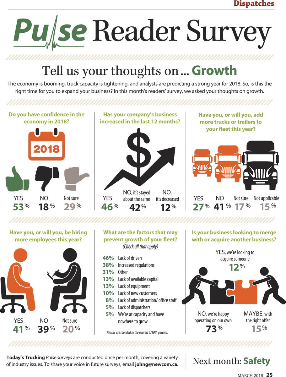 Growth hopes hinge on driver availability