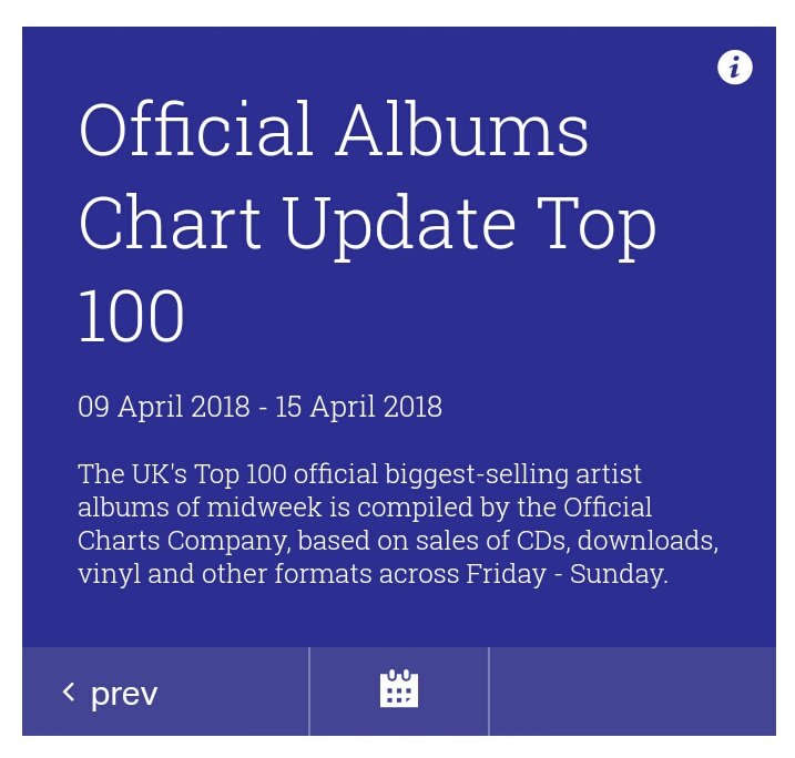 Uk Midweek Album Chart