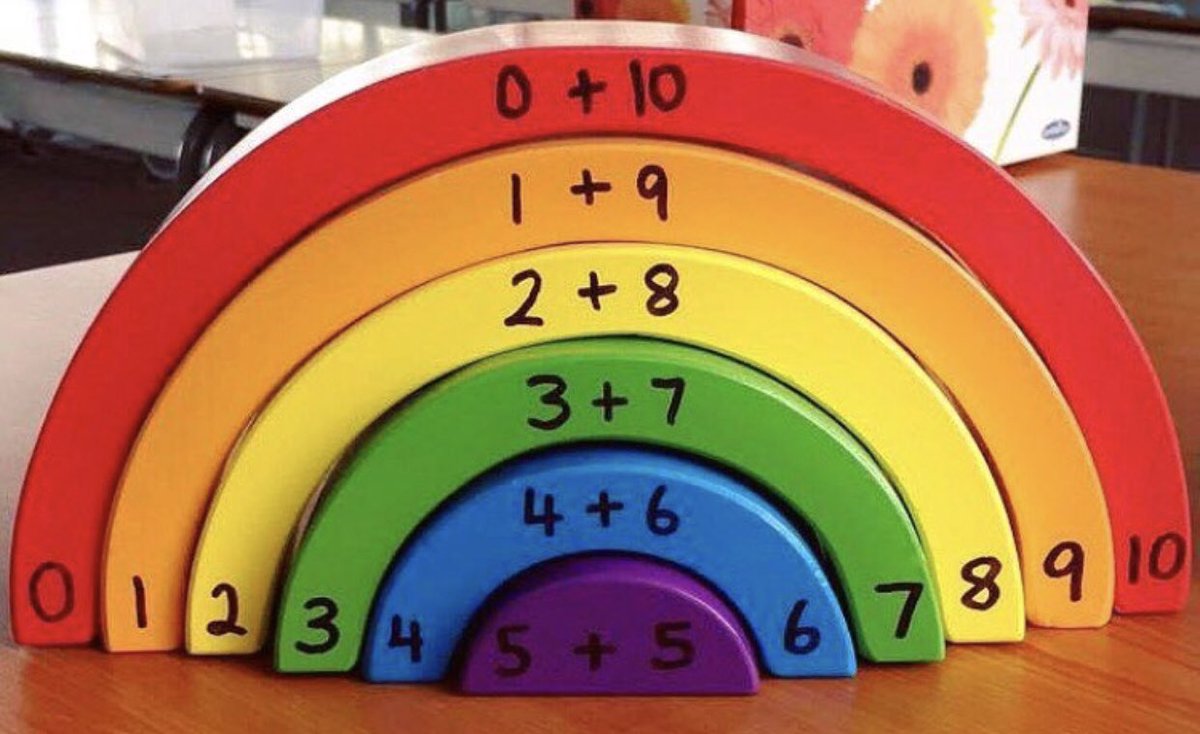 loved seeing this in my prac classroom! what a great way to teach the children friends of 10! and the rainbows are only $10 from kmart! #acuedu_p
