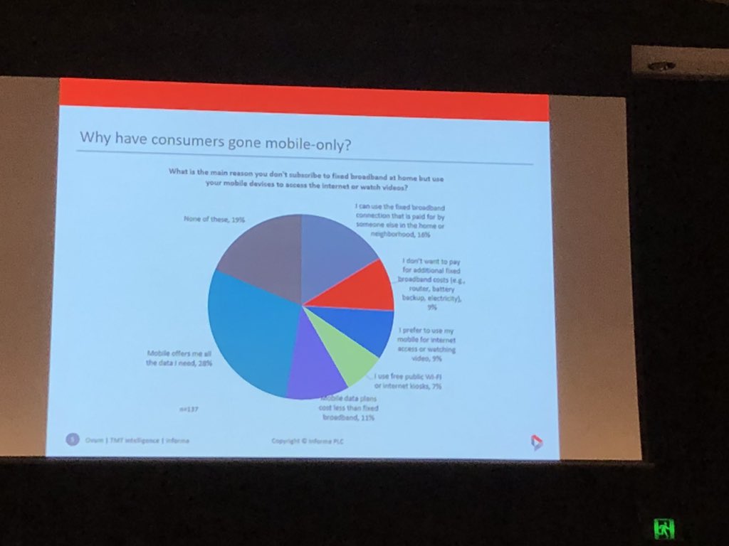 Huggette's tweet image. Reasons for going mobile only? Sufficient data in mobile plans + free broadband at work @Ovum #commsday