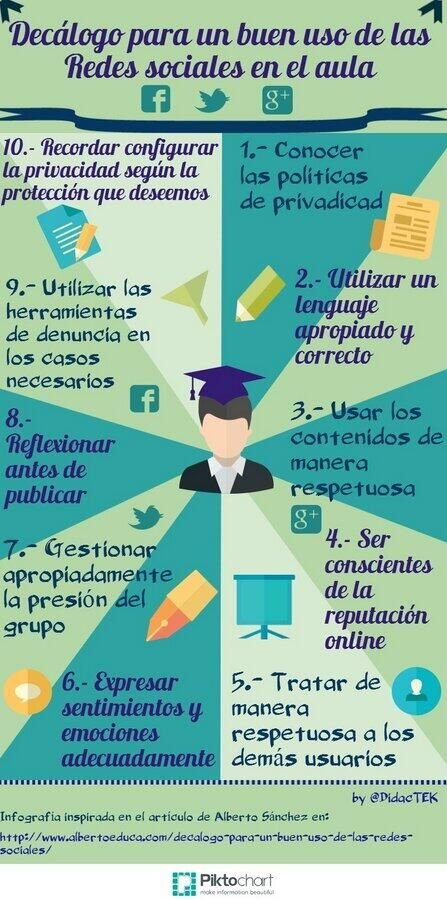 nelly_uned's tweet photo. He localizado tres # sobre el uso de Twitter en educación #twitterenclase #educarcontwitter #Emprende_INTEF y una infografía de 10 consejos para el buen uso de las redes sociales en el aula  #unedtwitter https://t.co/kUAxOLgsVF