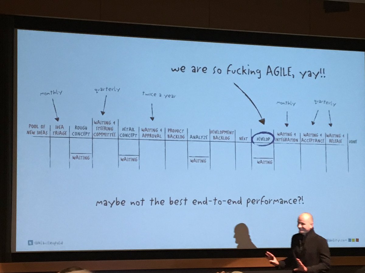 .<a href="/klausleopold/">Klaus Leopold</a> explains why agile flow can’t just depend on engineering at <a href="/LeanKanban/">leankanban</a> 2018.