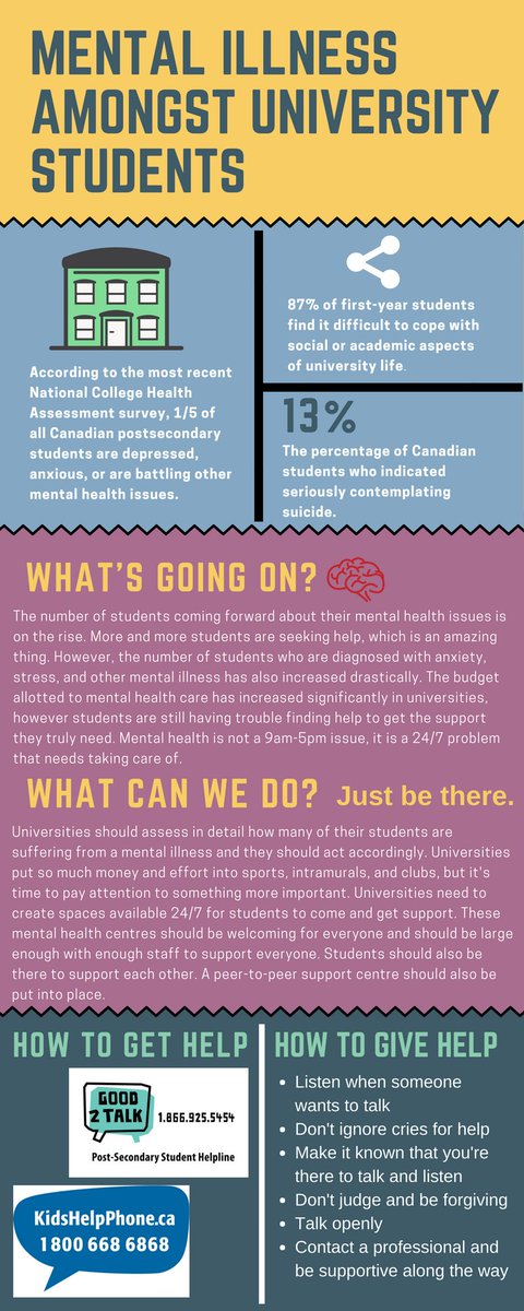 EM203MayaPatel's tweet photo. Take some time to read this quick thing I made about mental health amongst university students. Pretty serious stuff that we should always be thinking about! #EM203Robin #MentalHealthAwareness https://t.co/Esc85Gh7mE