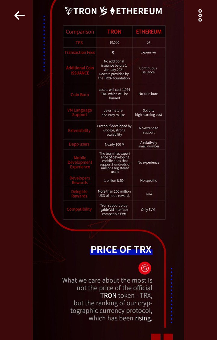 LineTech_'s tweet image. Tron Vs Ethereum🔥
#ETH

#TRN 🔥
@LineTech_ ✔️