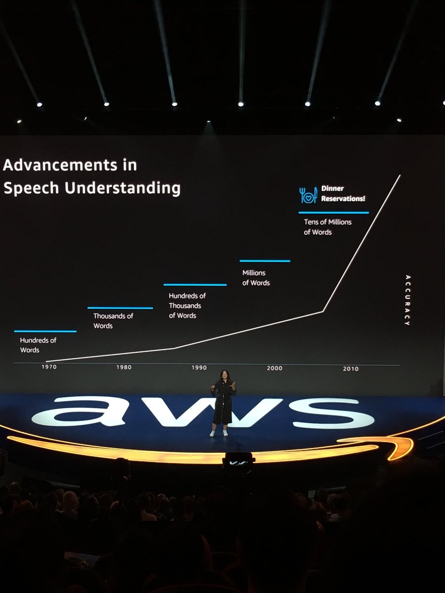 marcooda's tweet photo. Voice as a platform has been a long time coming. We finally have the tech to deliver the first simple tasks #AWSSummit #Alexa https://t.co/X6WX8oBg8L
