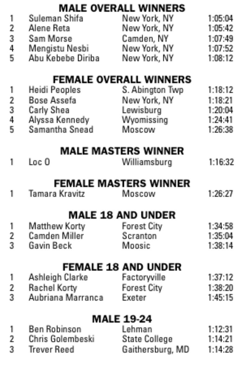 riversideviking's tweet photo. Congratulations to Mrs. Peoples (1st Place) and Gavin Beck (3rd Place)
#scrantonhalf
#13.1 https://t.co/HmTjBrxer0