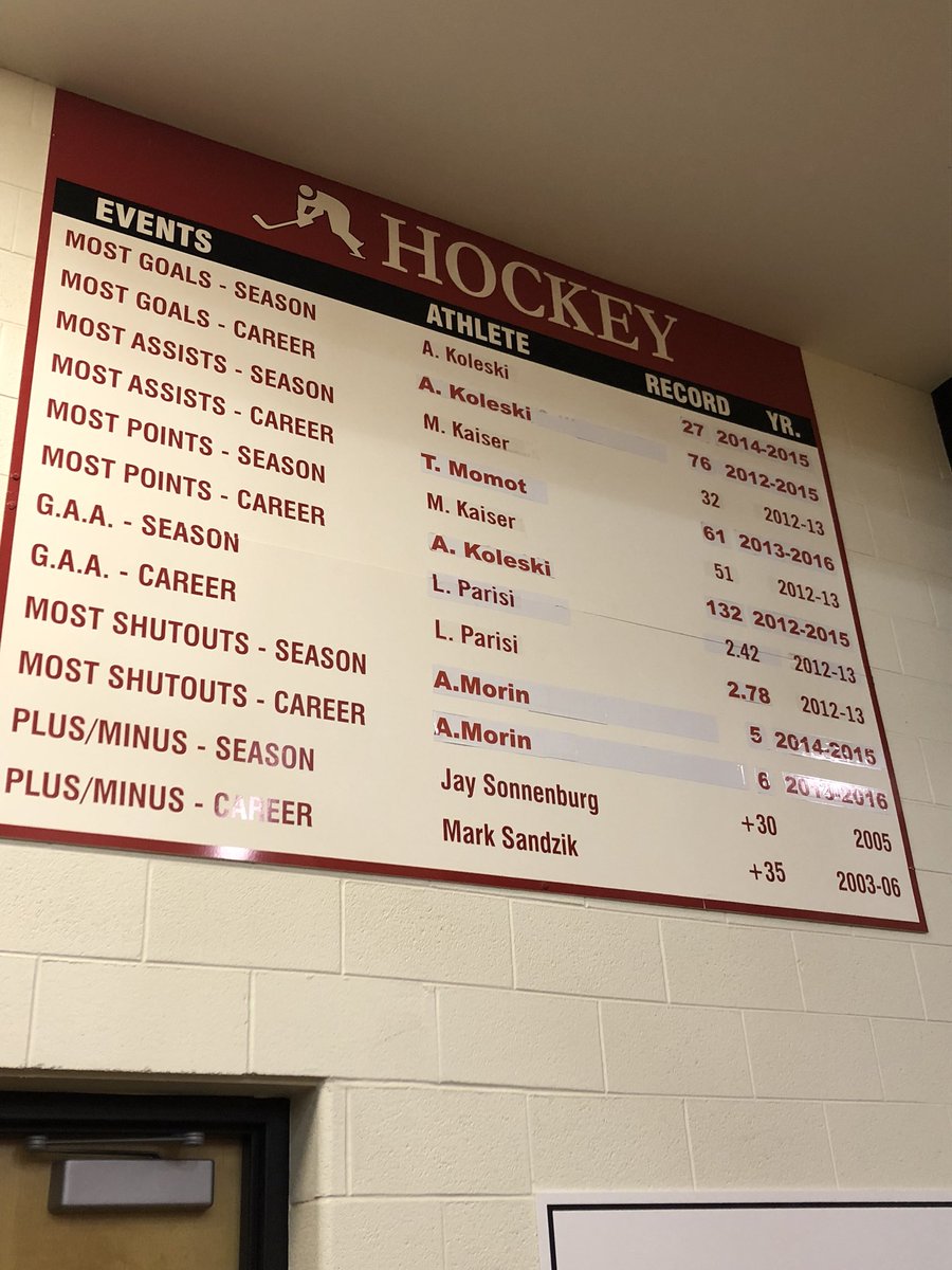 AtbHockey's tweet photo. Records are meant to be broken!
Congrats to @nicbas13 for Most Assists in a Season!!
Congrats to @tjsaunby71 on Most Points in a Season, Most Career Assists, and Most Career Points!

#ABHockey #Commitment https://t.co/3HD59FuLCO