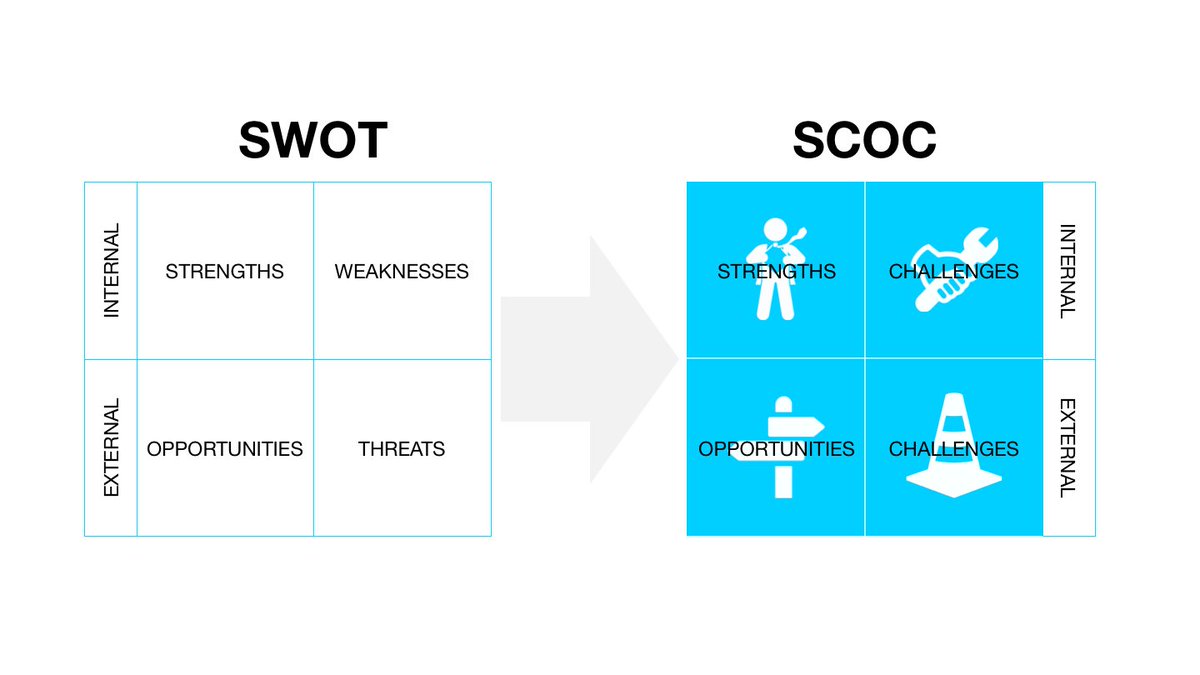 SWOT no more - learn new strategy tools fit for 21st century human centred organisation! Positive Leadership Club Event @ieHST  <a href="/IEAlumni/">IE Alumni</a>  
<a href="/IEbusiness/">iebusiness</a>  <a href="/IECampusLife/">IE Campus Life</a> Register here: eventbrite.co.uk/e/morning-mast…