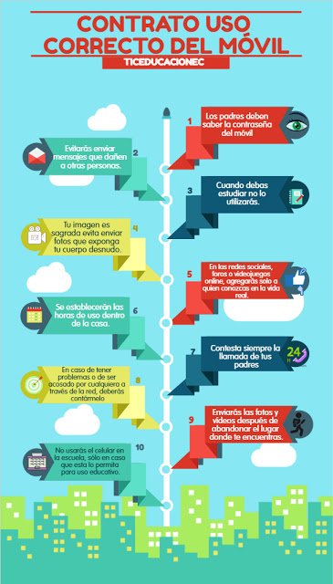 #Infografía sobre el buen uso del móvil de padres con sus hijos/as.
#TIC #BuenasPrácticas
ticeducacionec.com/2018/04/contra…
