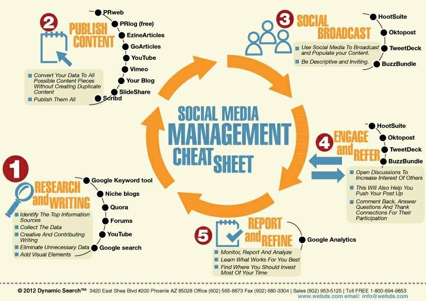 How #SEO can help your #Business #Startups ?
#SEOTips #SMM #Analytics #GrowthHacking #Content #Marketing #ContentMarketing #DigitalMarketing #SocialMedia #Makeyourownlane #Mpgvip #OnlineMarketing #EmailMarketing #SocialMediaMarketing