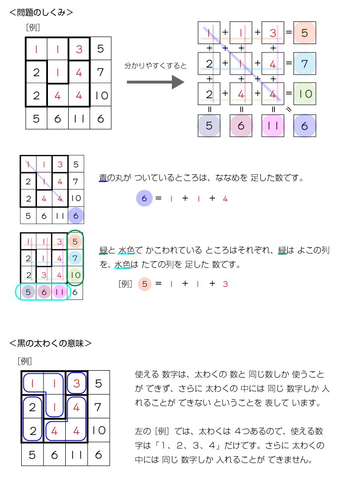 ちびむすドリル 作成 追加しました Dekanga デカンガ ちびむすドリル 遊んで学べる教材無料公開 計算ロジックパズル ロジ算 同じ数 3 3 低学年から 10枚 T Co Yzzfbabaz6 けいさんすごろく 低学年から T ちびむすドリル 作成 追加しました Dekanga デカンガ ちびむすドリル 遊んで学べる教材無料公開 計算ロジックパズル ロジ算 同じ数 3 3 低学年から 10枚 T Co Yzzfbabaz6 けいさんすごろく 低学年から T