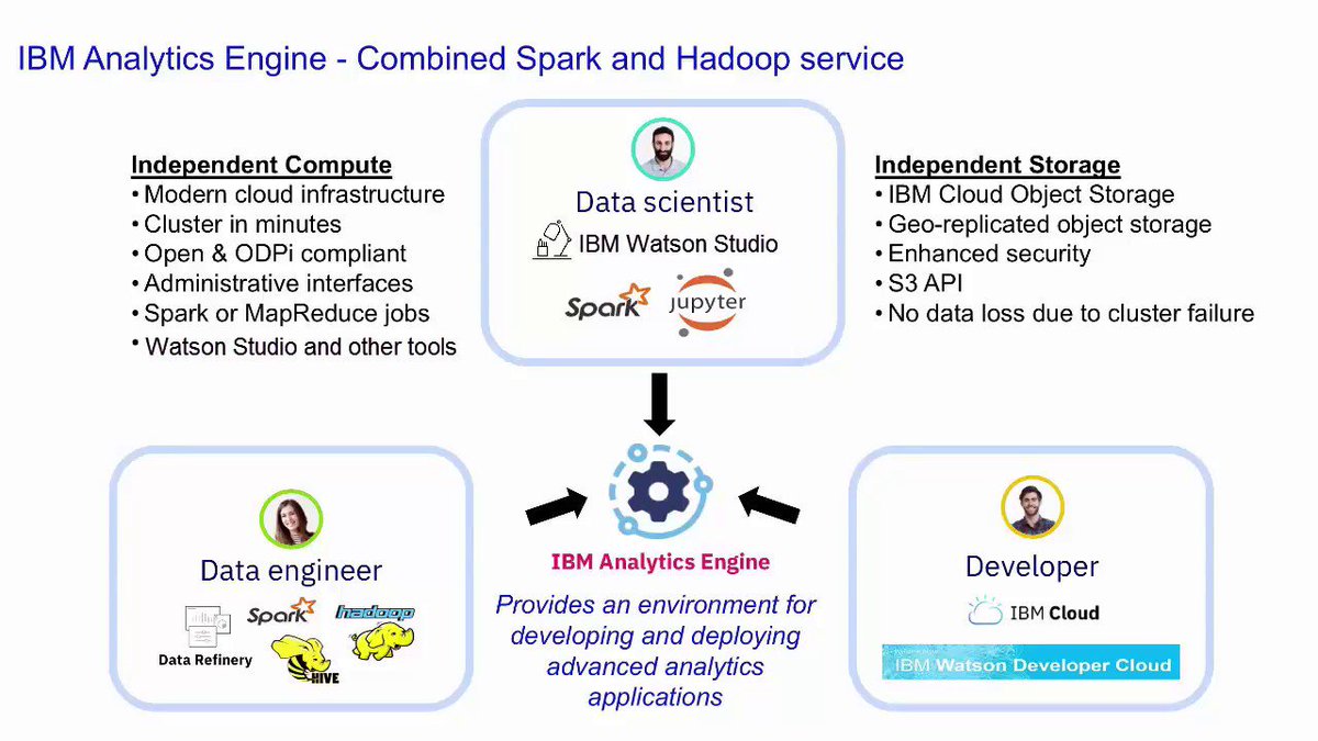 PPatwork's tweet image. IBM #Analytics Engine: Get Started With #AnalyticsEngine in IBM #Cloud trap.it/2jGBs