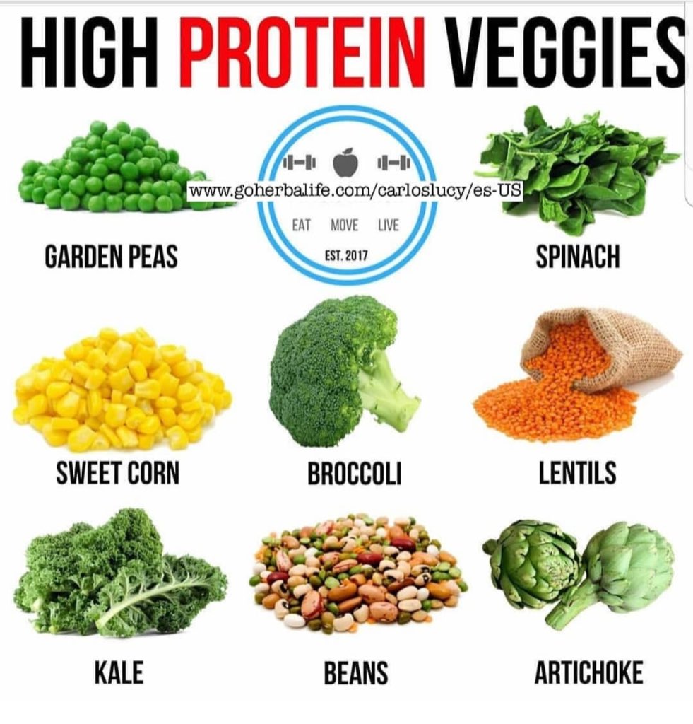 amerialvareztv's tweet photo. #Proteina para mujeres ๐๐ช๐ป๐โค๏ธ๐๐ผ#protein #shake #leanbody #herwhey #burn #delight #HealthyLiving #healthylifestyle #food #gymtime #fittip #fitness https://t.co/cCbLRhgvcQ