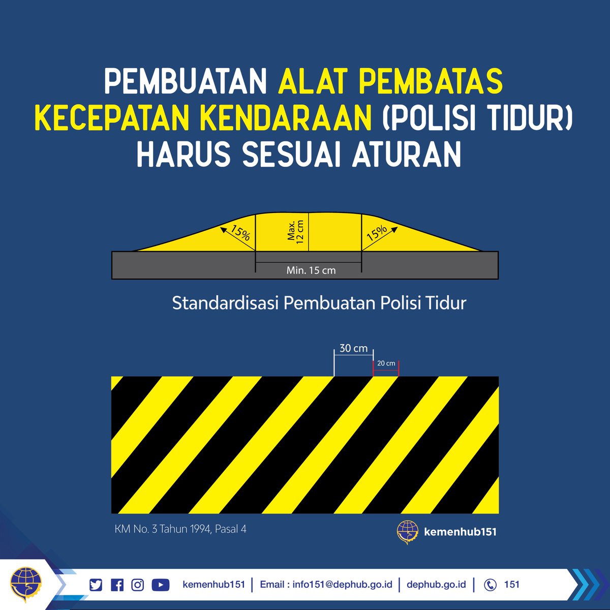 kemenhub151's tweet photo. #KawulaModa wajib tahu, pembuatan alat pembatas kecepatan kendaraan atau "Polisi Tidur" harus sesuai aturan dan tidak boleh sembarangan. Terdapat ketentuan-ketentuan yang harus dipenuhi. Termasuk soal ukurannya, sesuai KM.3 Tahun 1994 berikut ini. https://t.co/gVRXB8ZEqu