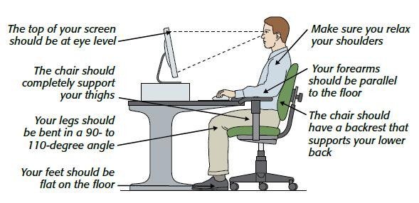 Are you sitting in a correct posture in your Office? Sitting in a correct posture will go a long way in reducing your back pain.
#officeergonomics #WorldHealthDay2018