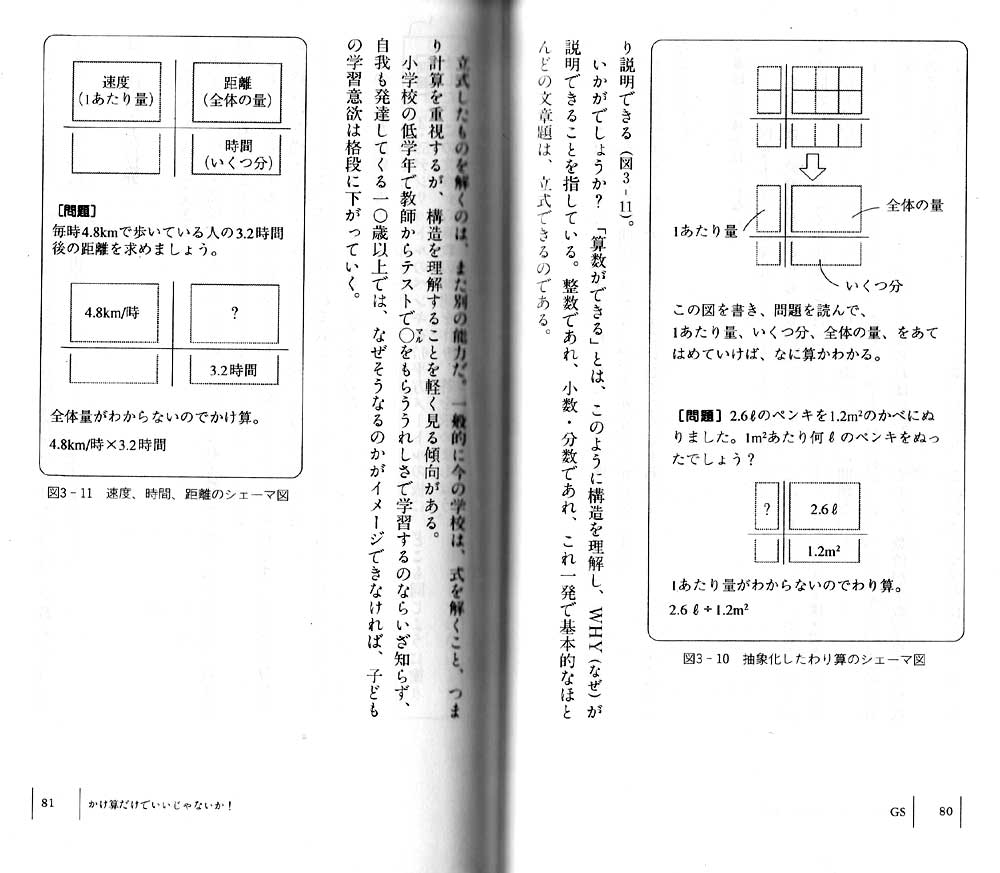 積分定数 かけわり図 この本では シェーマ図 と言っている などという数教協の内輪でのメソッドを説明できることが 算数ができる と定義してしまっている 一方で これ一発で立式できる などと 理解するのとは逆方向の メリット を謳って 積分定数 かけわり図 この本では シェーマ図 と言っている などという数教協の内輪でのメソッドを説明できることが 算数ができる と定義してしまっている 一方で これ一発で立式できる などと 理解するのとは逆方向の メリット を謳って