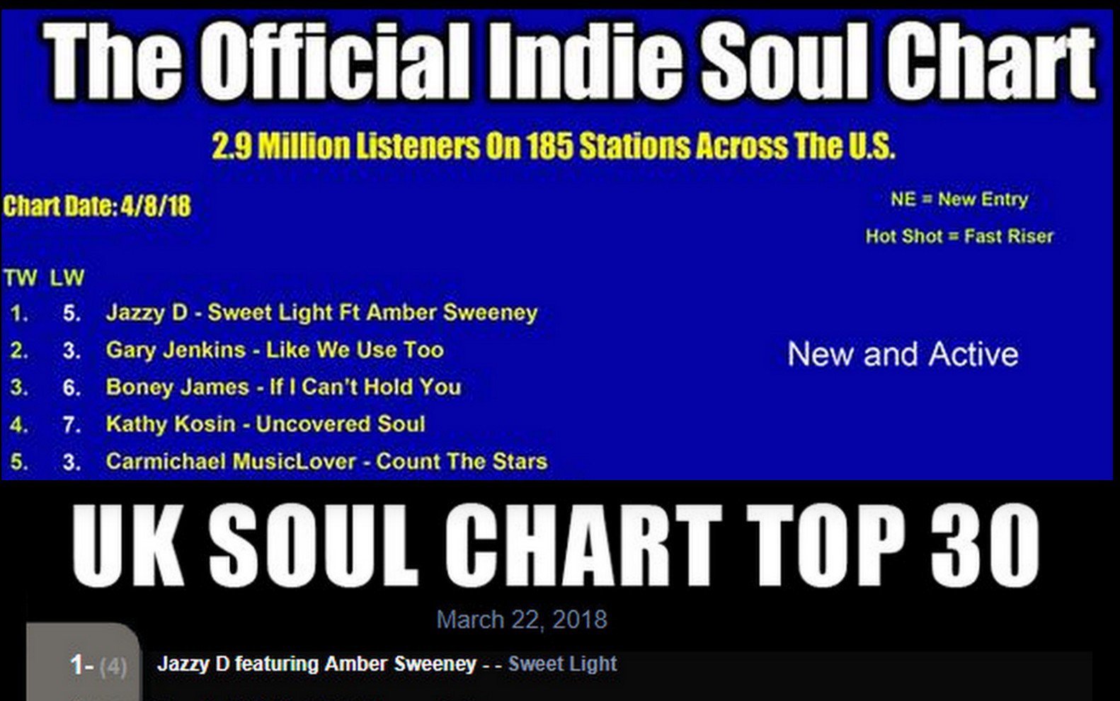 Uk Soul Chart Top 30