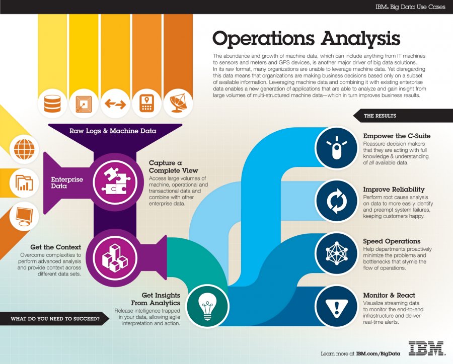Stralytica's tweet image. Intelligence In The #Cloud: Beyond The Hype ibm.biz/BdZm5V by @IBM @_considine #Analytics #AutonomousAnalytics #Data #Insights #CloudNews #ML #AI #CaaS #Watson #WatsonIoT #IoT #Cognitive #Business #EnterpriseSolutions
#AugmentedIntel #CloudIntelligence #CognitiveCloud