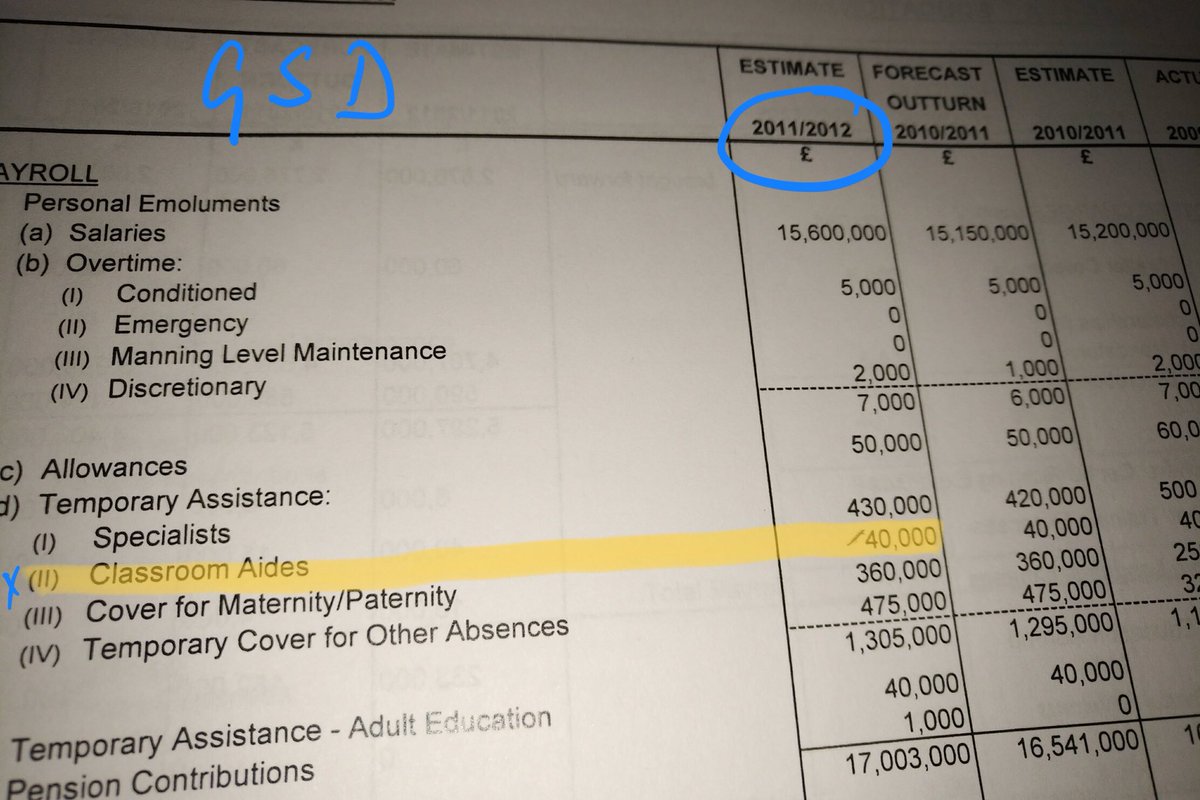 FabianPicardo's tweet photo. Delighted a new St Martins school bus has ALREADY been ordered. Disappointed its not arrived already. Anyone who pretends we don’t appreciate special needs children doesn’t know me & needs look at the facts. Investment in such kids up from £40k in 2011 to £600k now #FACTSnotFAKES https://t.co/YJxDbms5QZ