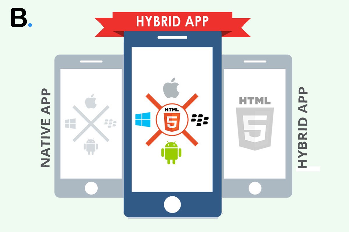 BrancoSoft's tweet photo. “A critical decision for Native vs Hybrid apps which can make or break the success of the app.”
                       ....The Answer is easy.
 Read this article which is written by ROBBIE ABED (Executive Brand Coach).
https://t.co/VC5TSx0gxO

#Native vs #Hybrid https://t.co/ljcbgjGIcK