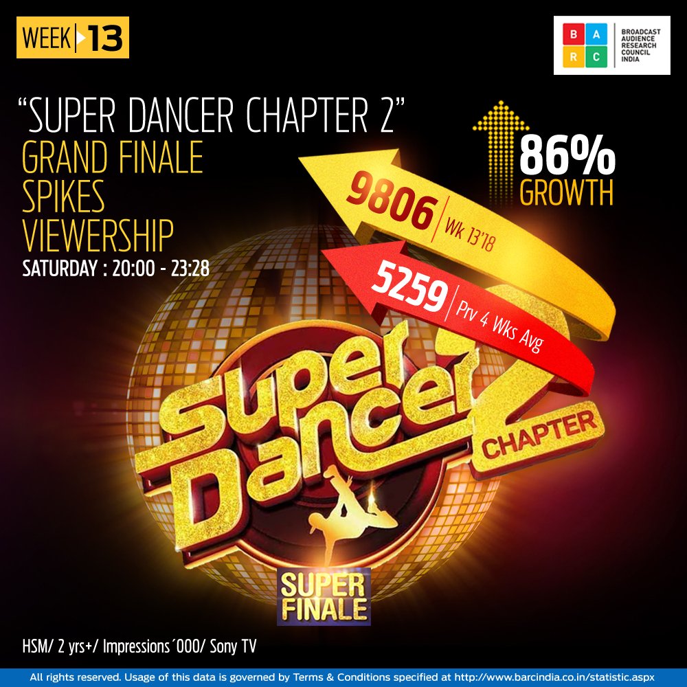 BARCIndia's tweet photo. Week 13: #superdancer2 Grand Finale on @SonyTV spikes slot viewership. Did you watch it too? https://t.co/GlRA8Keqaj
