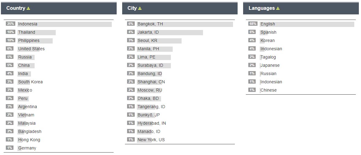 EXOVotingSquad's tweet photo. Hype @weareoneEXO + vote for #MTVBRKPOPEXO!         

10th Apr 11am kst to 2pm kst 
Other: 662k
EXO: 441k

Our CEXOL are joining us! 
There are always two ways to handle a fight. 
Show them who is the real boss.

#PremiosMTVMiaw #EXO #엑소 https://t.co/Wwp8vUIeEV