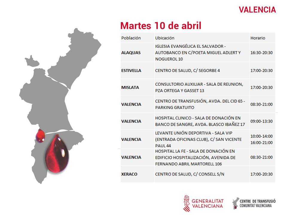 Una de cada diez personas ingresadas en un hospital necesita sangre. ¿Vienes a donar? #ContamosContigo! 
Puntos de donación martes 10 de abril #Valencia