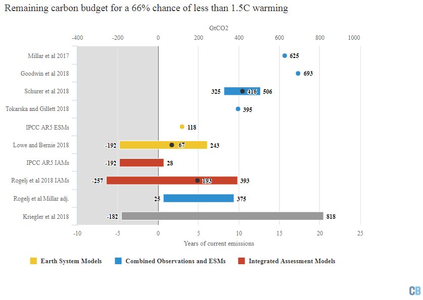 Glen Peters tweet media