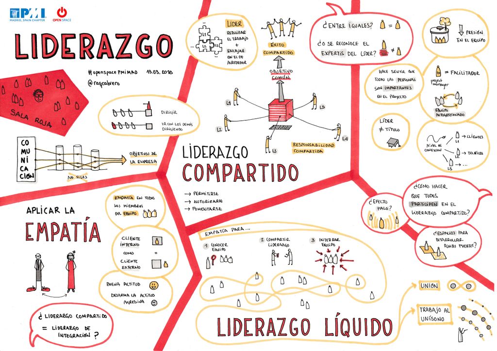 ragarleo's tweet photo. #openspacePMIMAD, Lo que pasó en la sala roja @PMIMadridSpain @raqcabrero
https://t.co/8hGM2r7Pcd https://t.co/8l5fjPo4oZ