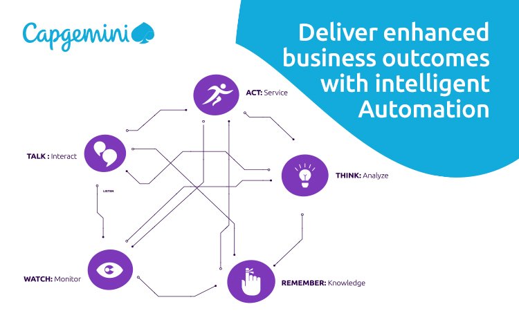 AnnaKachelZ's tweet photo. At @Capgemini, we’ve identified five senses of
  #IntelligentAutomation that are reimagining #FinanceandAccounting #btsgodigital Interested?   Learn more! https://t.co/OwWynakguh https://t.co/baVzheL5eS