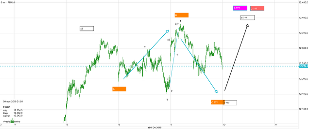 Fdax y Fibex: - Página 2 DaZznHxUQAAYnuD