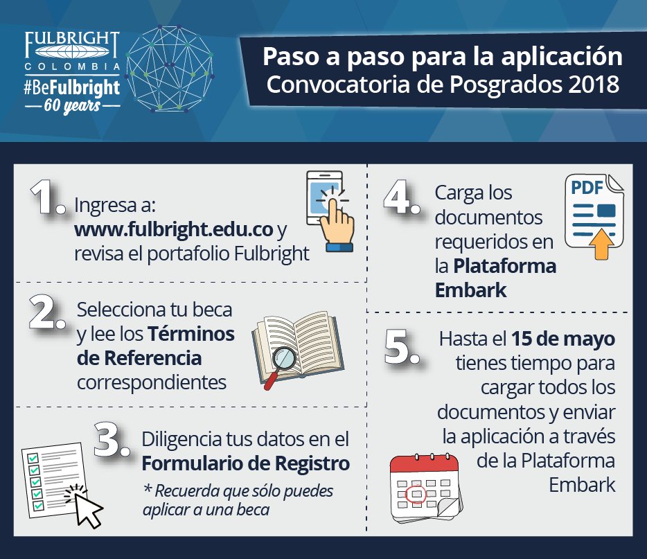 FulbrightCol's tweet photo. Tienes 5 días para terminar de cargar y enviar tu aplicación a la convocatoria de #Becas de Posgrado. No esperes hasta el último momento, evita posibles dificultades en la plataforma. Plazo: martes 15 de mayo, hasta las 11:00 p.m. ¡Cumple tu sueño de estudiar en #EEUU! https://t.co/RgilzJxmYa