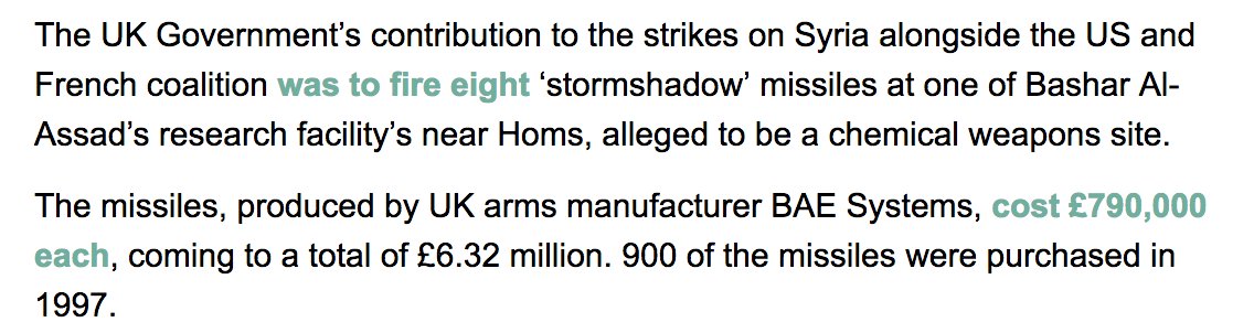 nw_nicholas's tweet photo. £6.32m worth of BAE Systems missiles fired in Syria by UK on Friday night. Capital Group, which employs May's husband, is the biggest shareholder in BAE Systems, by far.  Until last year Vice Chair of BBC Trust was BAE Chairman. Their bankers are HSBC. https://t.co/Iyf5fKqdLH