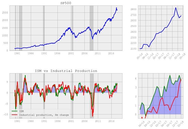 dv_dend's tweet photo. Strong numbers for industrial production. https://t.co/cML0fvRK0w