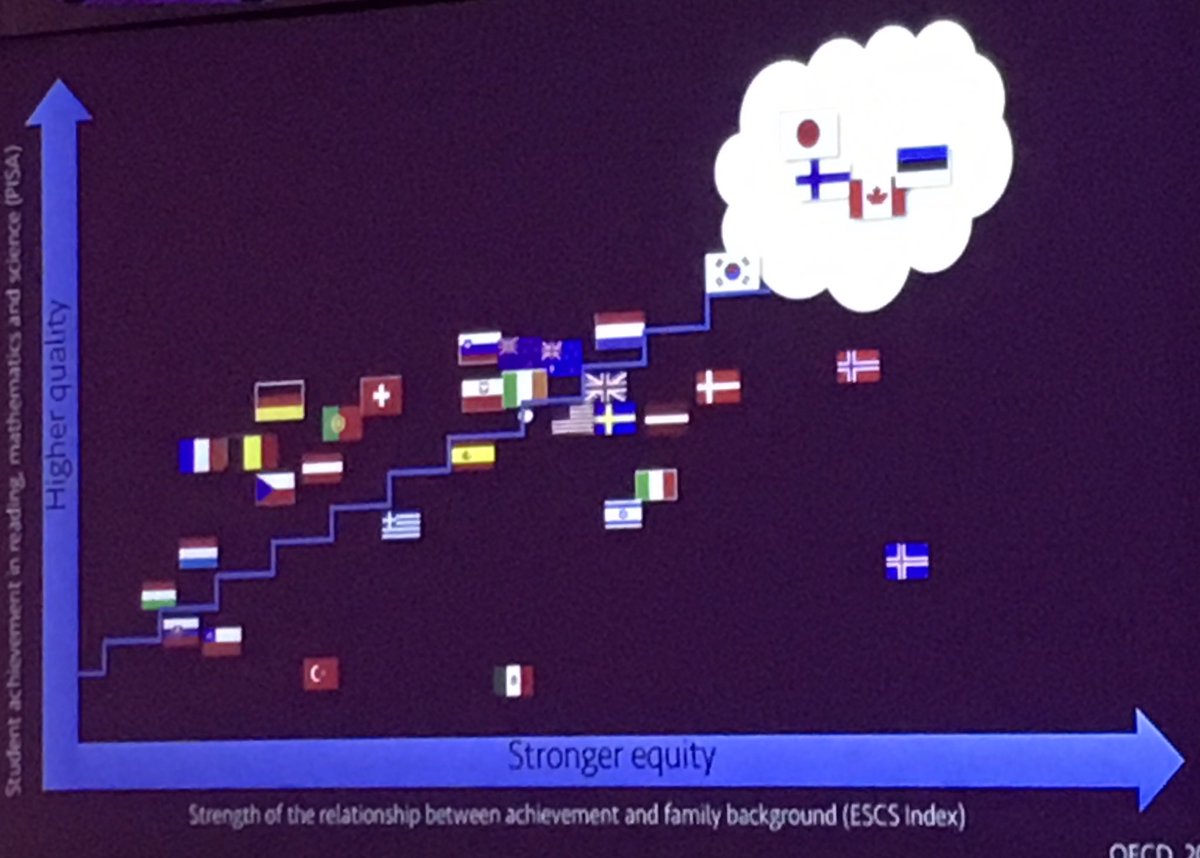 ryanmgatto's tweet photo. “The world need more Canada....in Education! Be proud of our Students and Educators!! @pasi_sahlberg #npdl #tbcschools https://t.co/BUnUQZ2Pxf