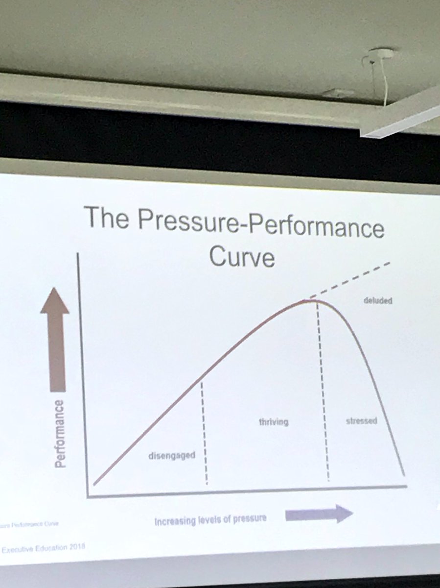 NatalieBlencowe's tweet photo. How can we identify when we’re straying into the ‘disengaged/stressed’ zones, and what can we do to make ourselves thrive again? All suggestions welcome! #futureproofleadership https://t.co/FeMGvoabQ4
