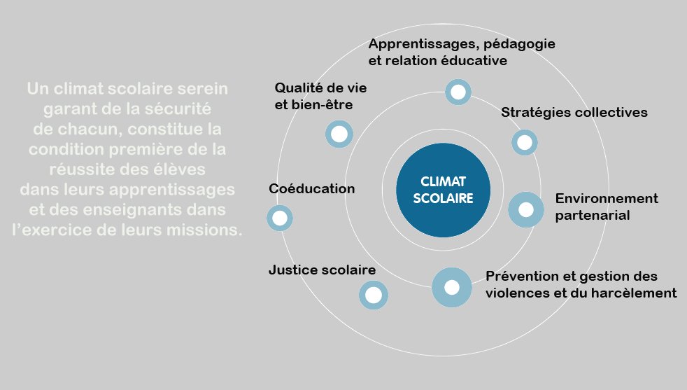 Améliorer le #climatscolaire : Construire un climat de classe positif et favorable aux apprentissages 
youtu.be/RZYfqVqSYz0 via <a href="/YouTube/">YouTube</a>
@SynLabFr #MMPLVMS @EducationFrance #NonauHarcelement