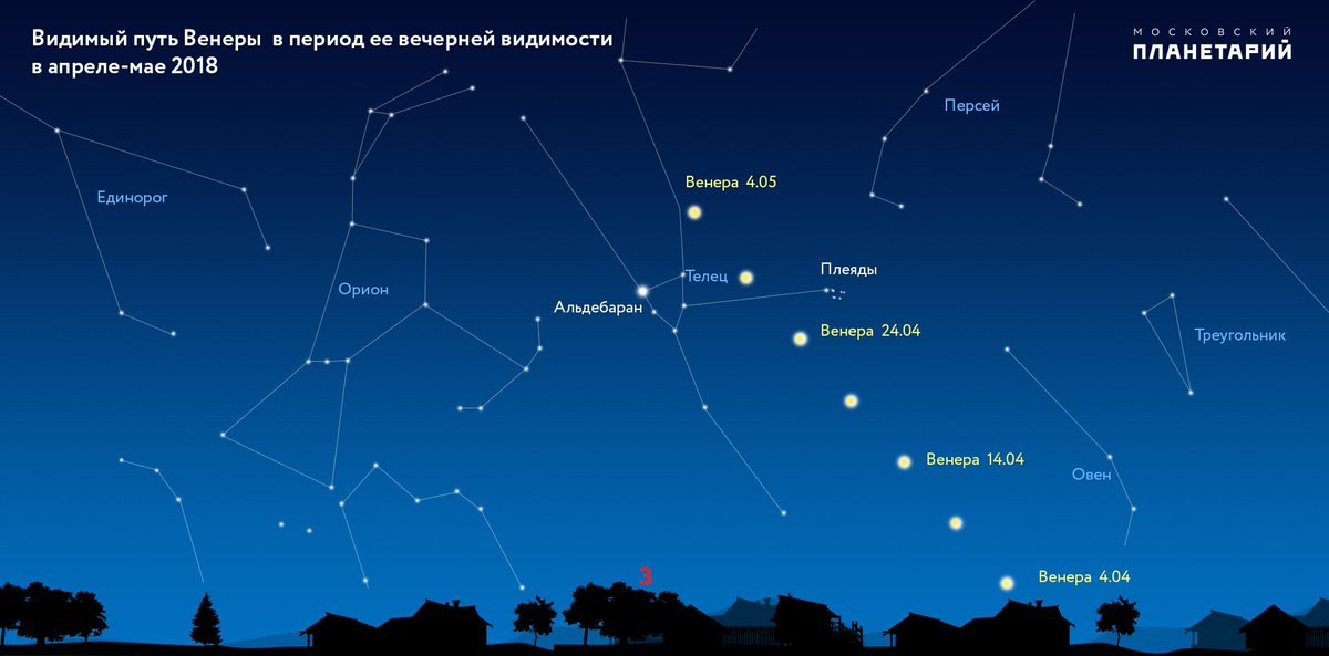 planetarium_mos's tweet photo. С середины апреля и по август на вечернем небосводе можно будет наблюдать Венеру: https://t.co/HBaWPsz7m6.

#АстрономияДляВсех https://t.co/9Z7DeCXeN3