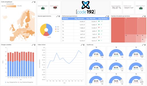 AlpanaDashboard's tweet photo. Discover interactive Data visualization with Alpana !
In 10 minutes at Injasuti conference room.
See you there!
#GameON #xchange2018 #WonderwareSA #IndustrialSoftware #Industry40 #digitaltransformation #dashboard https://t.co/7asQAWzjWi