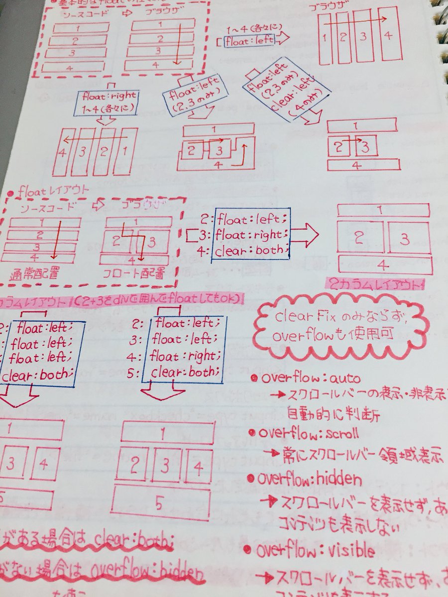 PANbooooo's tweet photo. 本棚整理してたらHTMLとかCSSとか全然知らなくて、でもコーディング出来るようになりたいってずっと思って毎日毎日まとめてたノートが出てきた。そんな私も今ではコーディングを後輩に1から教えてるなんて！！
あと、ノートのタイトル可愛い。まだまだ1人前とは言えないけどこれからも頑張ろう。 https://t.co/6Z6zMvhVPz