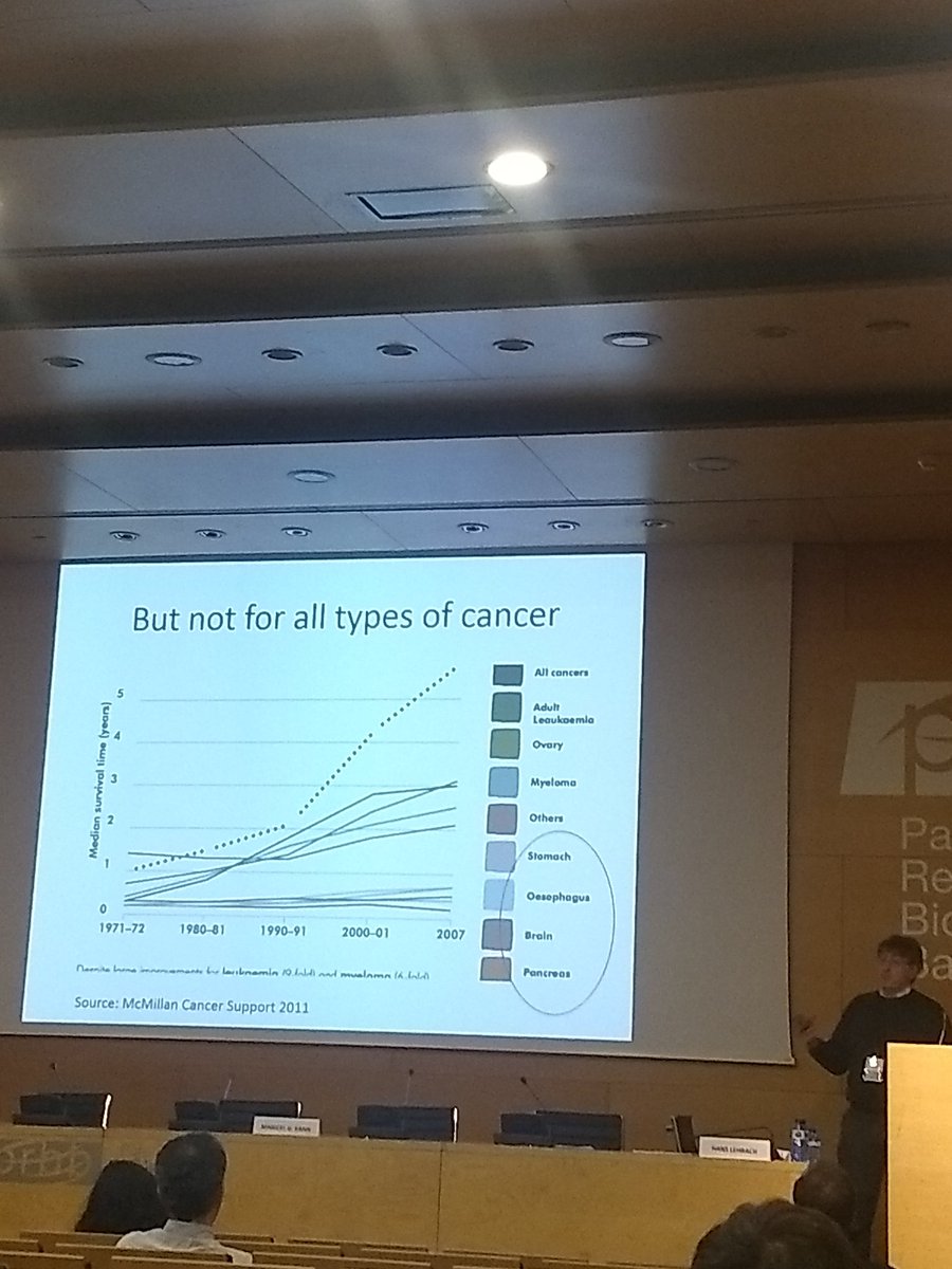 carlotarp_'s tweet photo. During the last 30y survival has improved for some cancers but it is not true for all, Hans Lehrach #ECTB2018 https://t.co/YIozWrDk8a