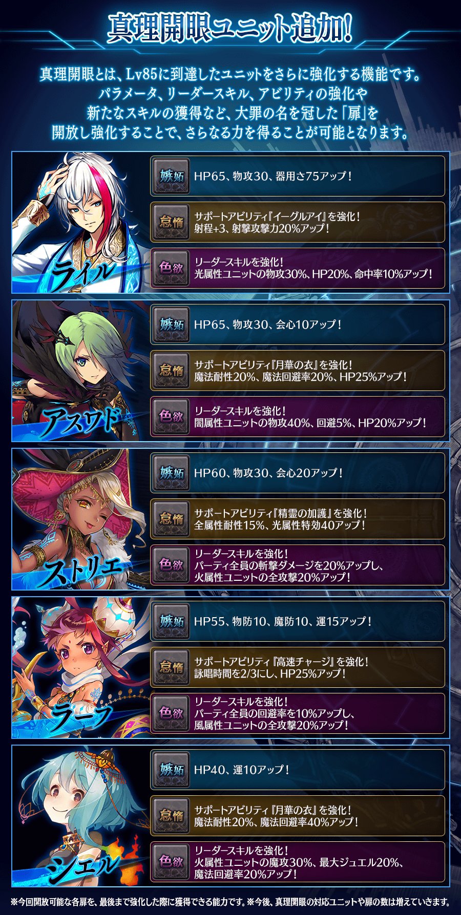 تويتر 公式 誰ガ為のアルケミスト タガタメ على تويتر 真理開眼 4 19 木 15時頃より ライル アスワド ストリエ ラーフ シエル の 真理開眼 を開放 詳細はこちら T Co Zfgdfiybkx タガタメ T Co 0kywir2emw