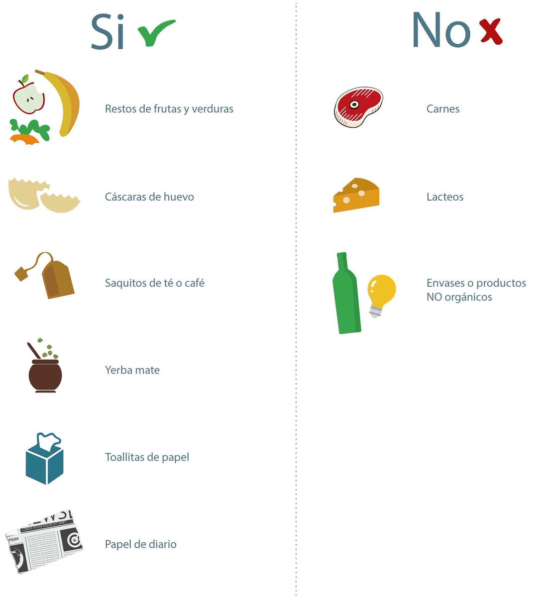 RedCompostaje's tweet image. ¡Buen día amigos!🤩 Para aquellos que se preguntan qué va y qué no va en la #Compostera? 🤔

redcompostaje.org.ar 🐛

#RedCompostaje 🌱 #Compostaje