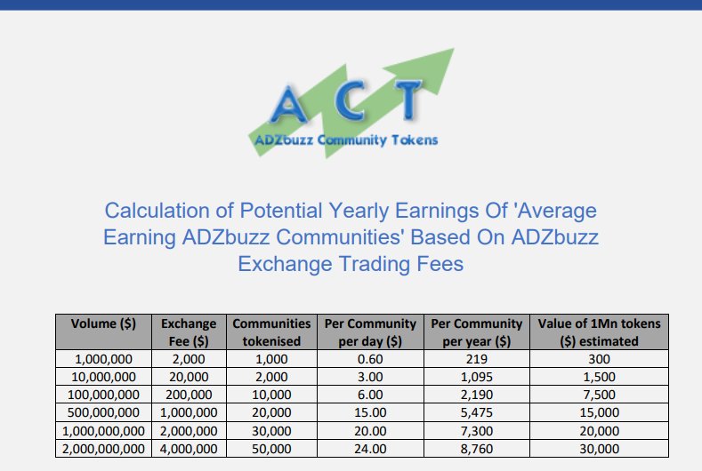 ADZbuzz's tweet photo. ADZbuzz Community Tokens April 17 - Check Them Out Here -> https://t.co/xAc5WpHYw6 @ADZbuzz #adzcoin https://t.co/dPDV74gjS7