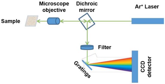 MDPIOpenAccess's tweet image. Evaluation of Thermal Degradation of DLC Film Using a Novel Raman Spectroscopy Technique sci.fo/4qo #ThermalStability #Graphitization